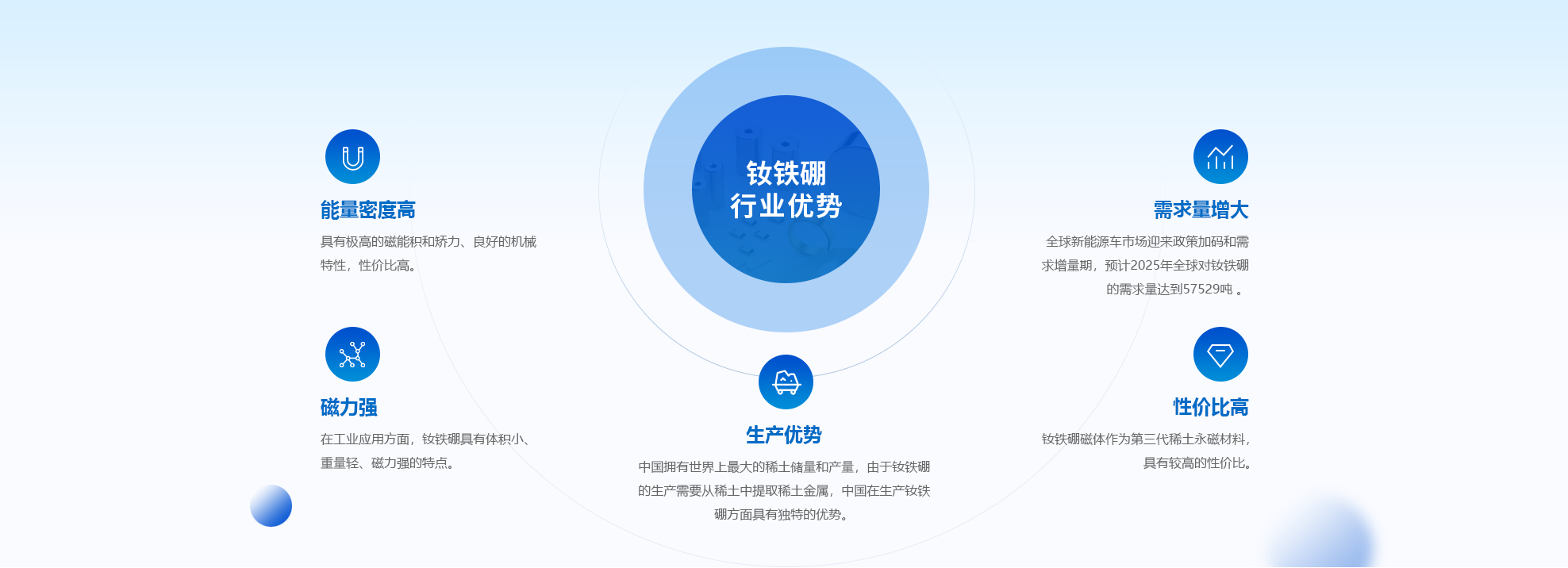 釹鐵硼行業(yè)優(yōu)勢