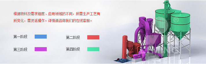 滑石磨粉生產(chǎn)工藝圖