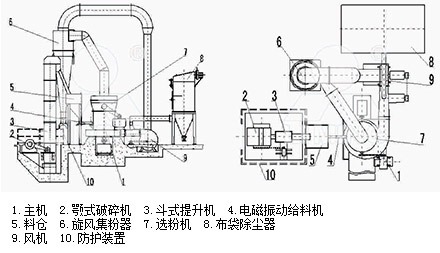 高壓懸輥磨粉機