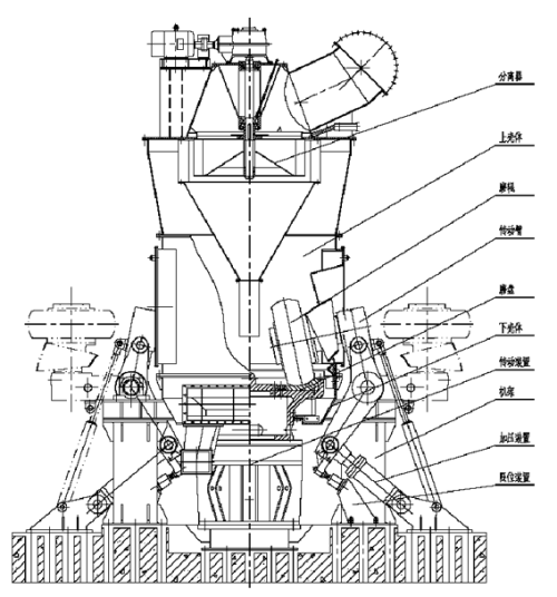 LM立式磨工作原理