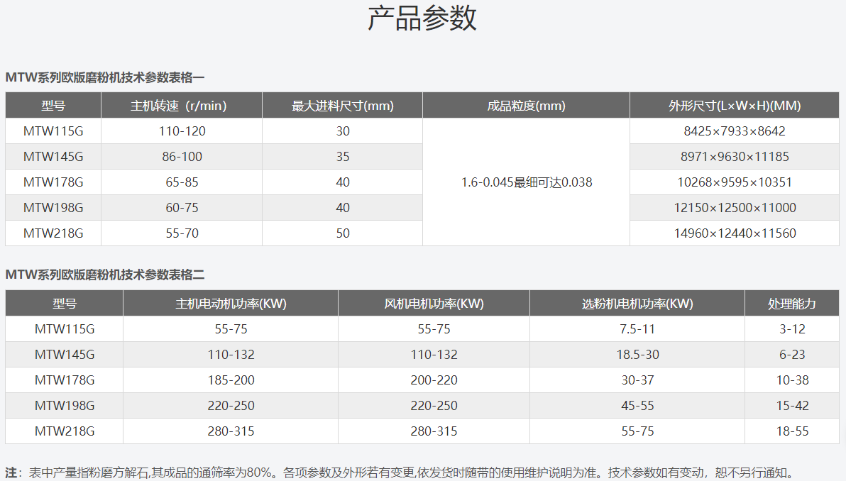 MTW歐版磨粉機(jī)技術(shù)參數(shù)